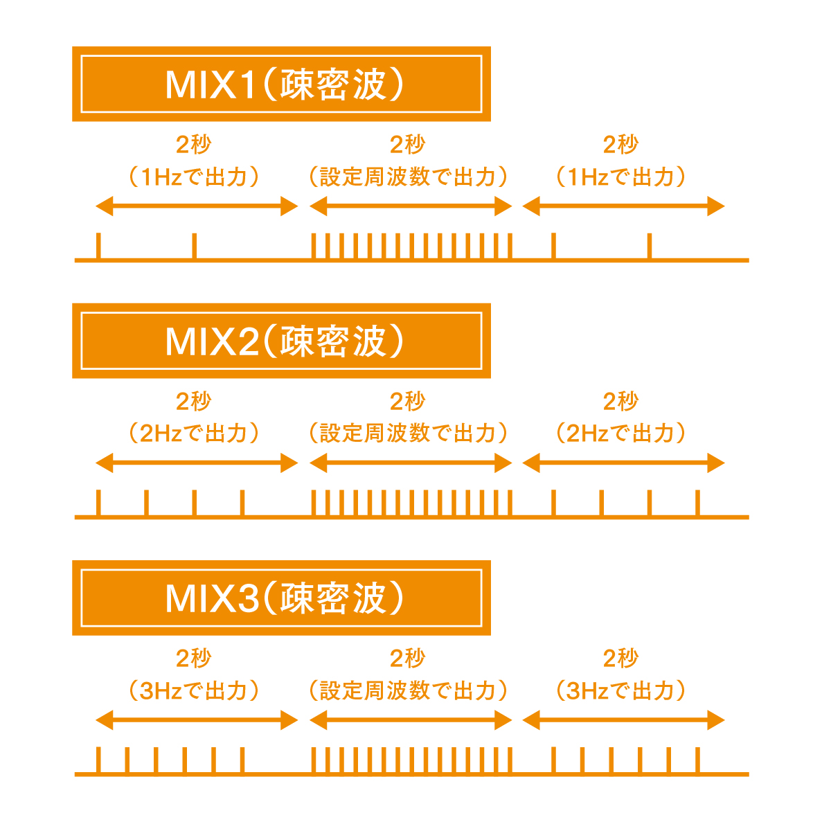 鍼電極低周波治療器 PULSMA8（パルスマ8） | トワテック