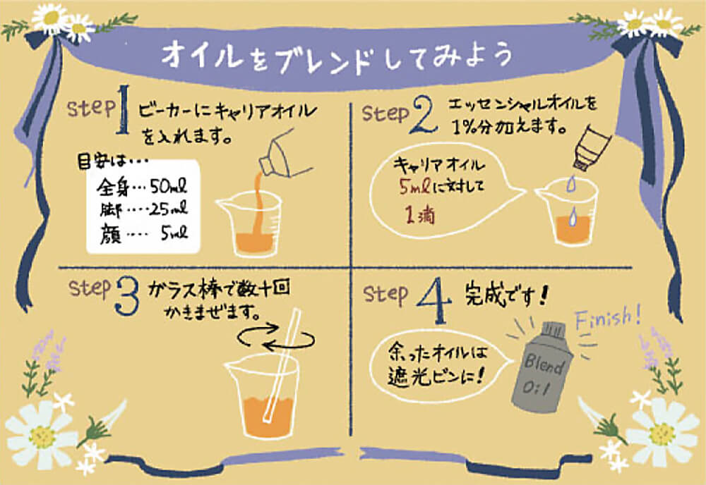 アプレミディ セサミオイル 1000ml | トワテック