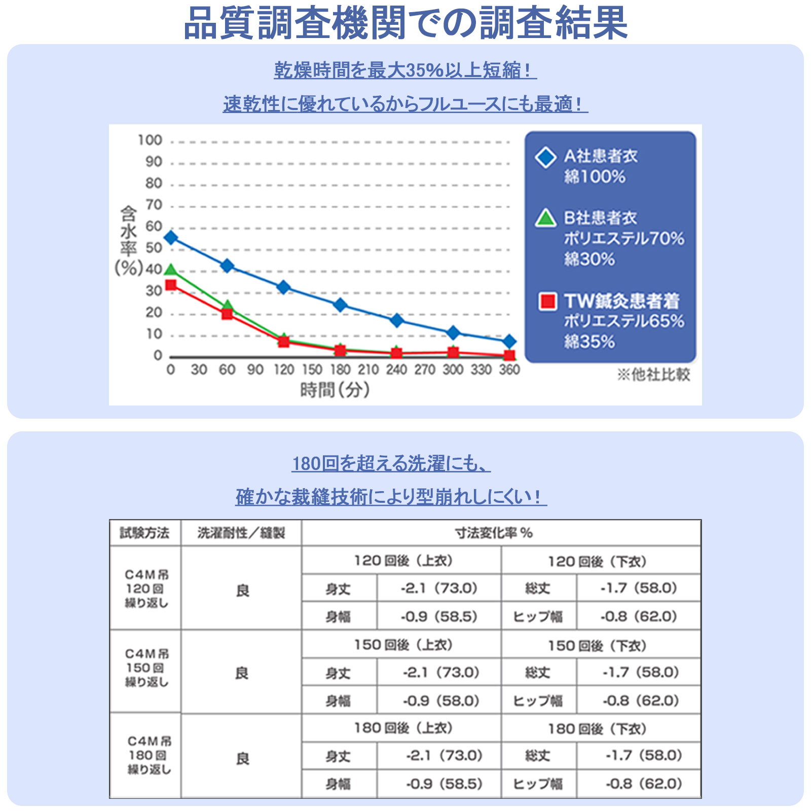 トワテック鍼灸患者着