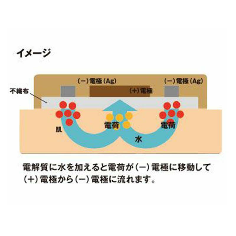 マイクロリカバリーパッチ