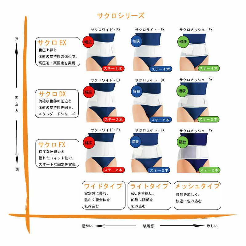 サクロメッシュ・FX