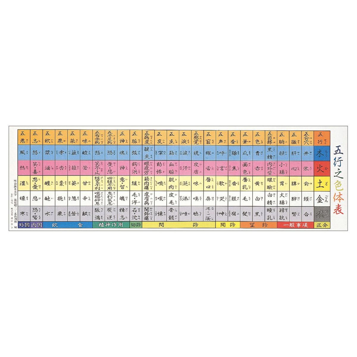 五行之色体表