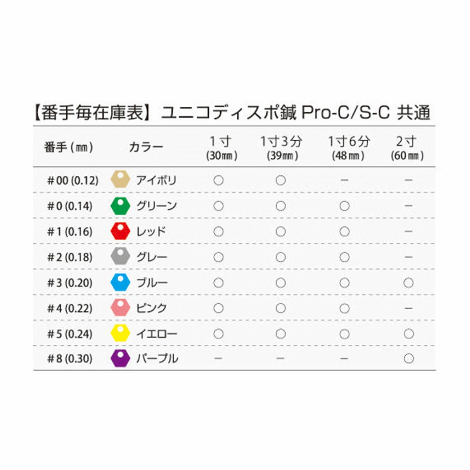 ユニコ鍼S_C １００本[ワンプッシュ]