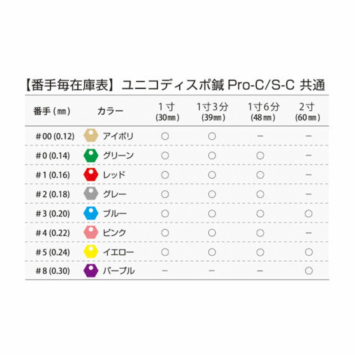 ユニコ鍼S_C １００本[ワンプッシュ]【まとめ買い】