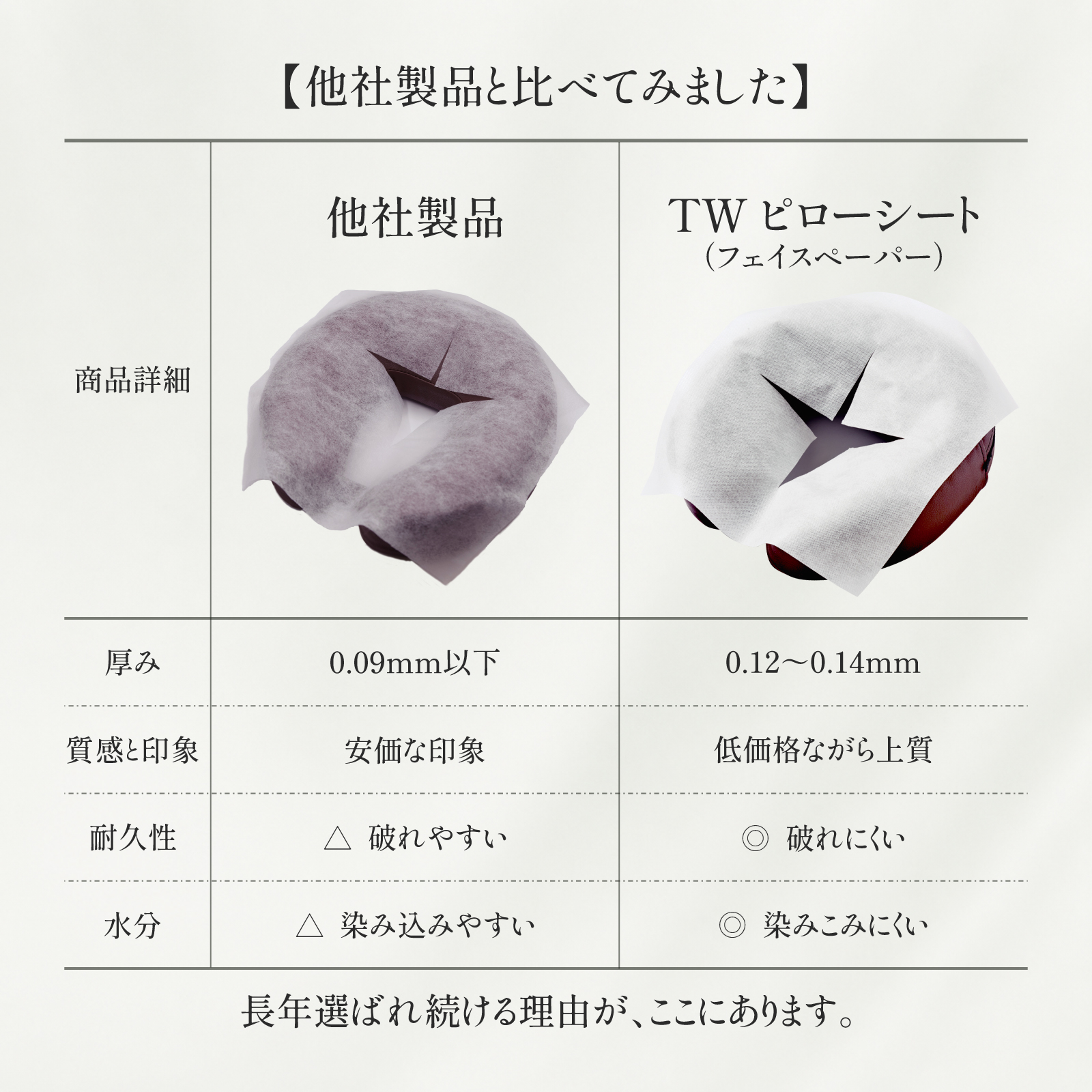【十字カット有】TWフェイスペーパー 500枚（ホワイト／ピンク）