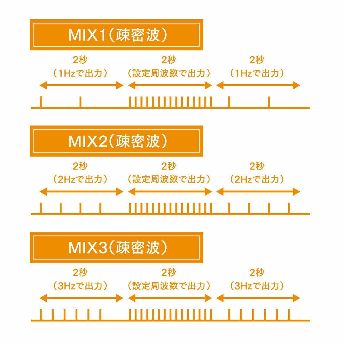 鍼電極低周波治療器 PULSMA4（パルスマ4）【まとめ買い】