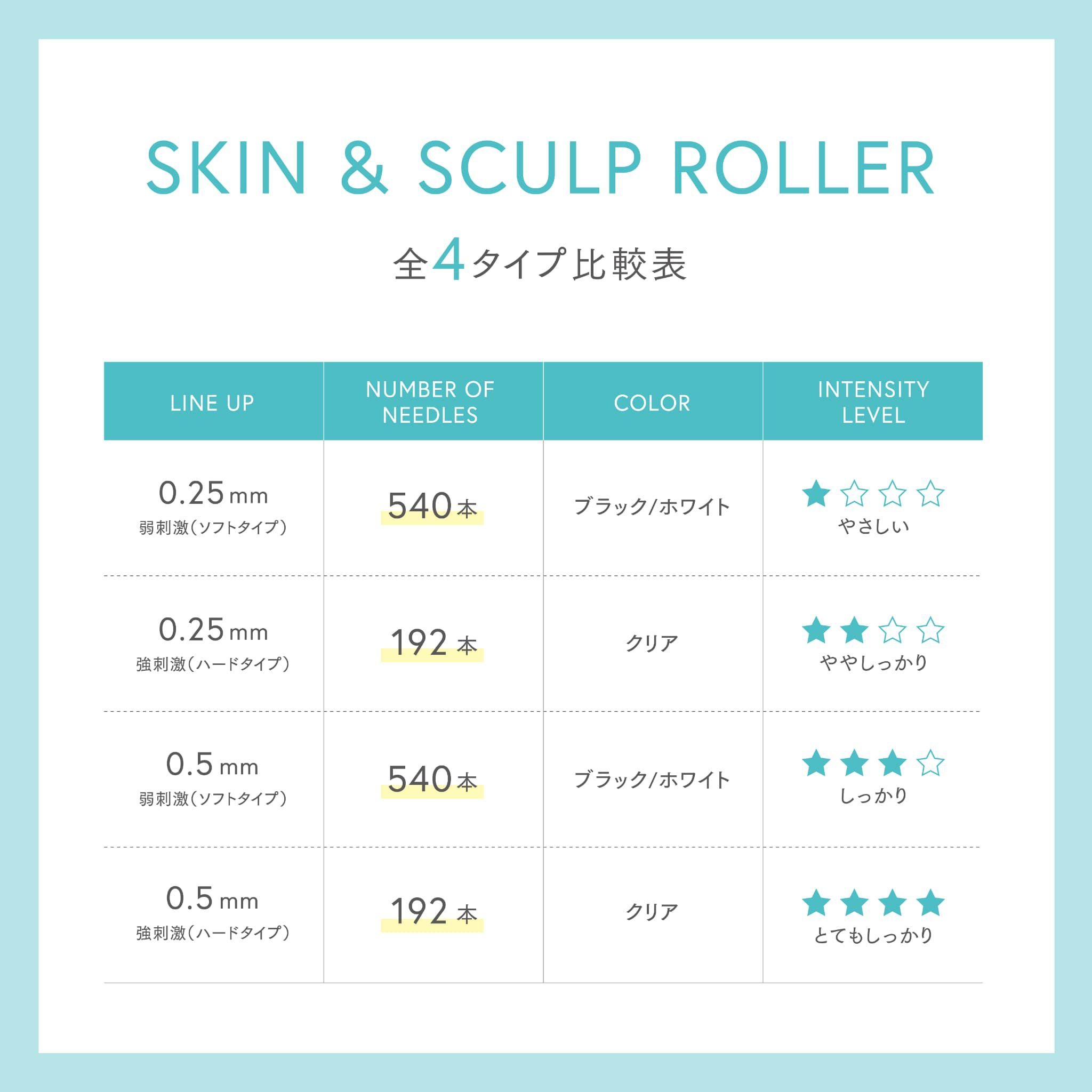 SKIN＆SCULP ROLLER（スキン＆スカルプローラー）