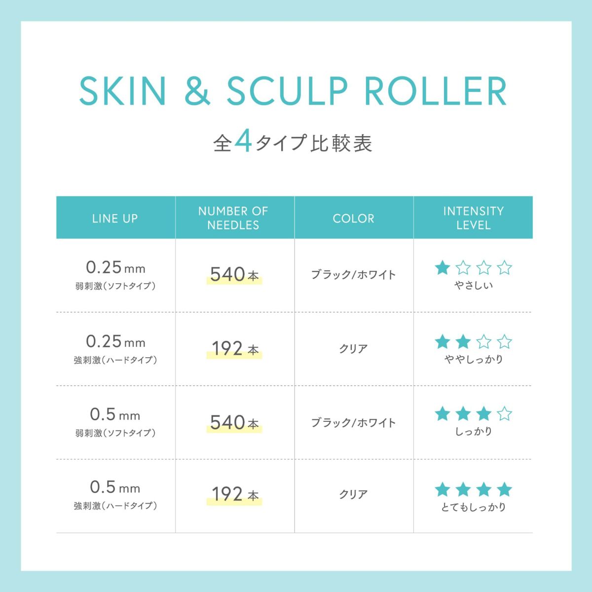 【店舗販売・12個～】SKIN＆SCULP ROLLER（スキン＆スカルプローラー）