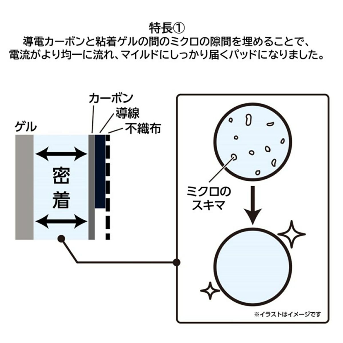 プレミアム粘着パッド
